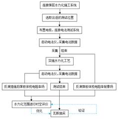 大鸡巴操在线观看基于直流电法的煤层增透措施效果快速检验技术